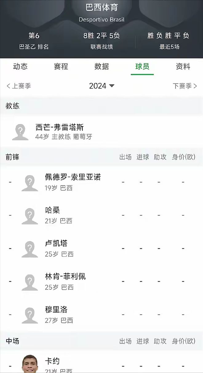 打破传闻！27岁前锋有望留在中甲千亿球友会网站卡约也在！巴西体育(图3)