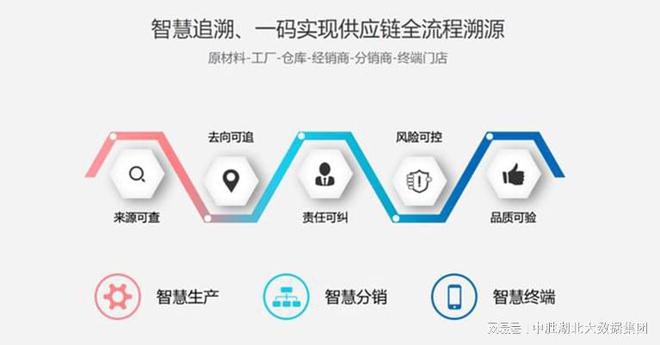 溯系统的功能原理qy体育球友会追(图3)