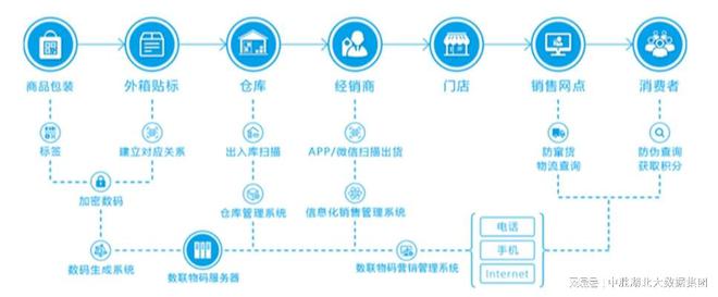 溯系统的功能原理qy体育球友会追(图2)