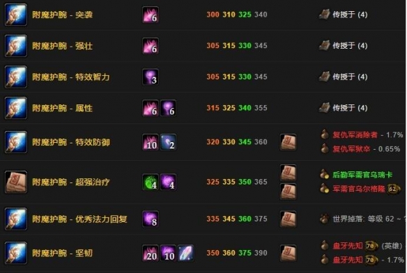 什么 魔兽附魔1-375最省材料攻略推荐qy球友会体育附魔1-375最省材料是(图2)