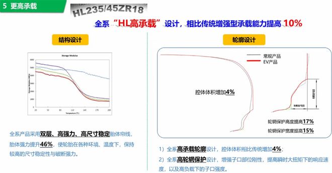 创新型产品赋能市场发展球友会东风胜利轮胎：(图4)