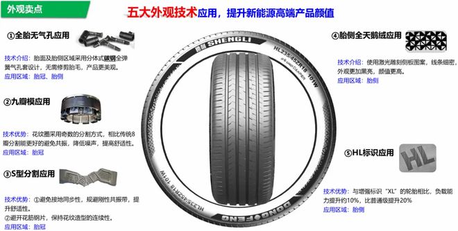 创新型产品赋能市场发展球友会东风胜利轮胎：(图13)