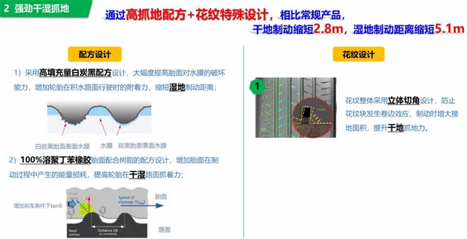 创新型产品赋能市场发展球友会东风胜利轮胎：(图14)