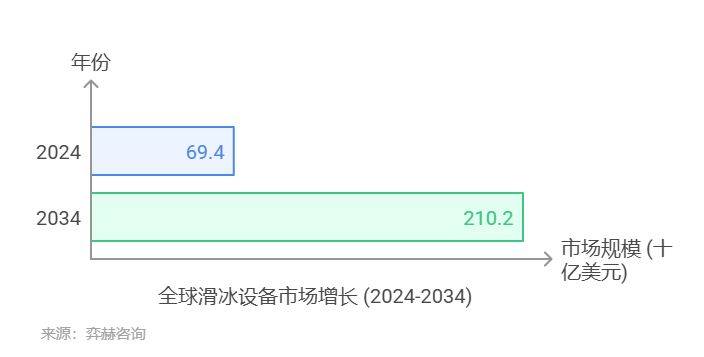 025年滑冰设备及配件市场千亿球友会首页全面分析2(图2)