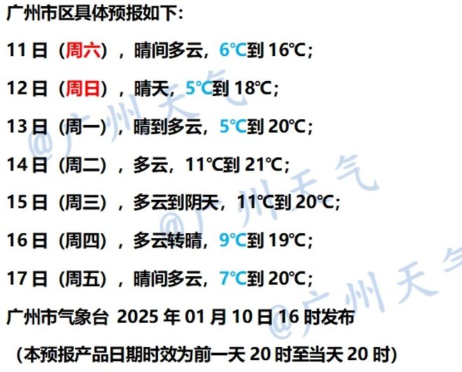 地发布寒冷预警！零下气温或出现在……千亿平台网站又干又冷穿多点！广东多(图4)