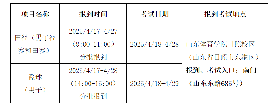 单招考试考生须知 （山东体育学院考点）篮