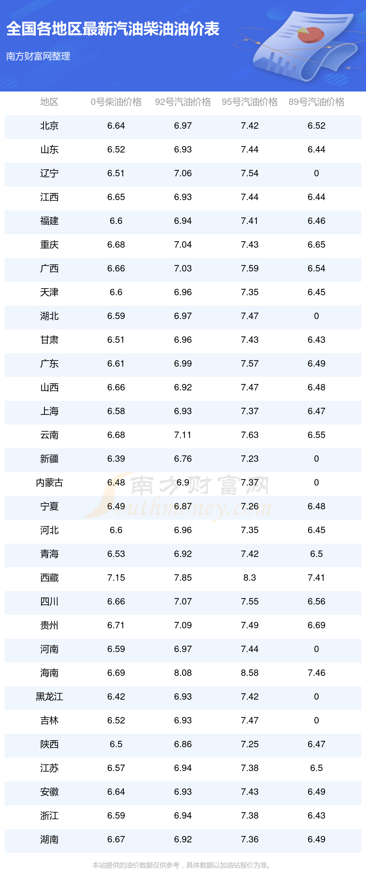 历时间表(6月6日更新)2025年全国油价调整日(图2)